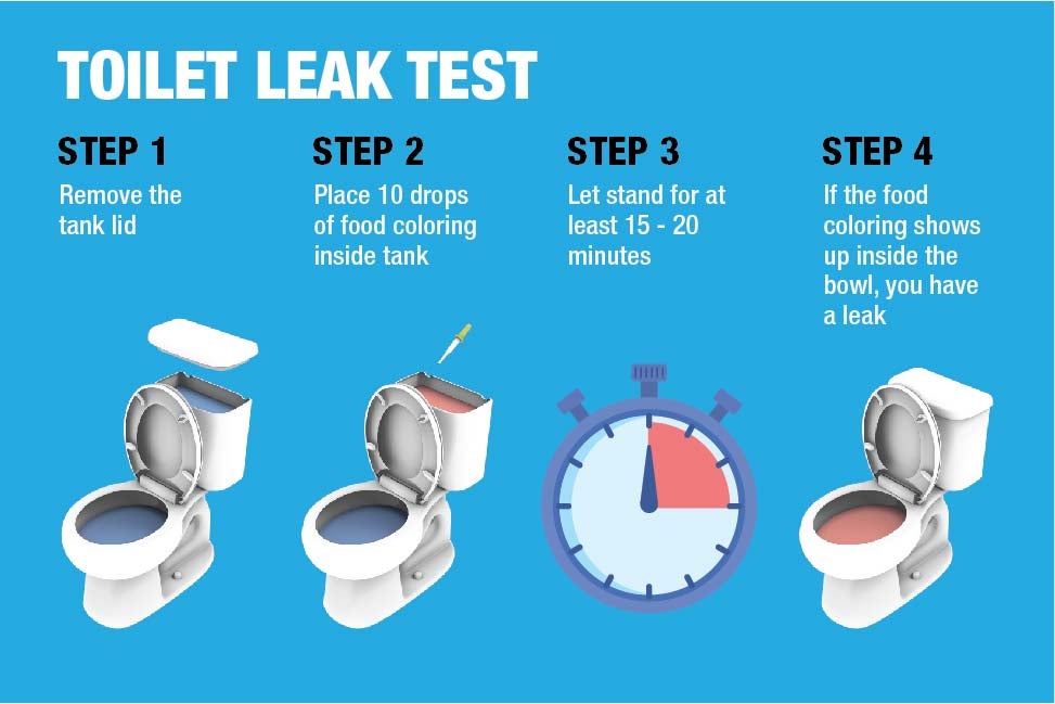 How to Reduce Water Waste in the Home Oatey